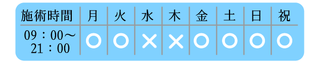 施術時間